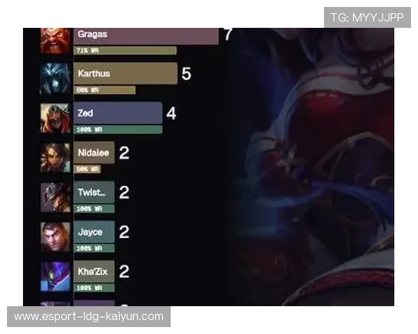 Faker职业生涯总击杀数突破3000大关，faker职业生涯胜率